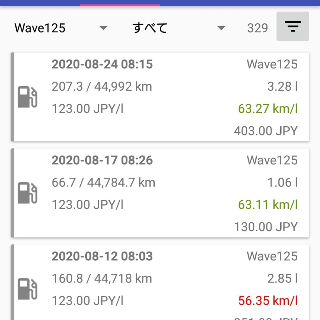 Wave125iの燃費