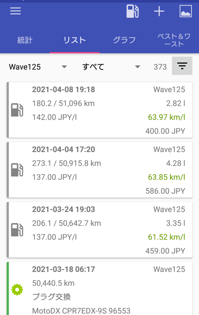 wave125iの燃費